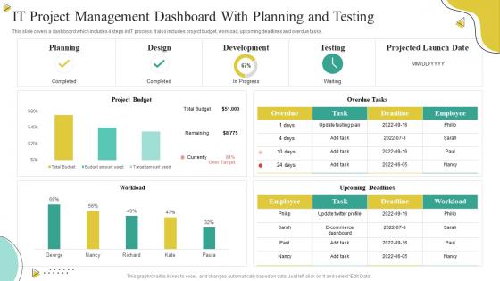 IT Project Management Dashboard With Planning And Testing