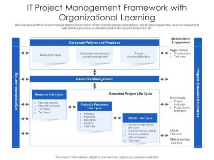 It project management framework with organizational learning