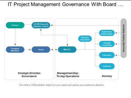 It project management governance with board and company members