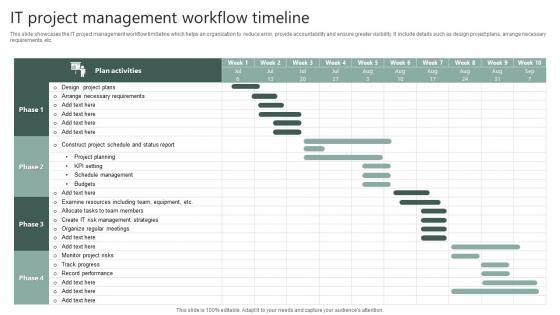 IT Project Management Workflow Timeline