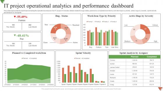 IT Project Operational Analytics And Performance Dashboard