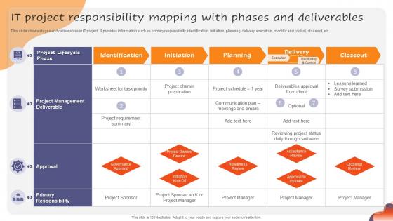 IT Project Responsibility Mapping With Phases And Deliverables