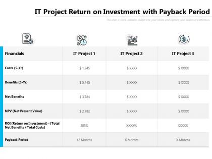 It project return on investment with payback period