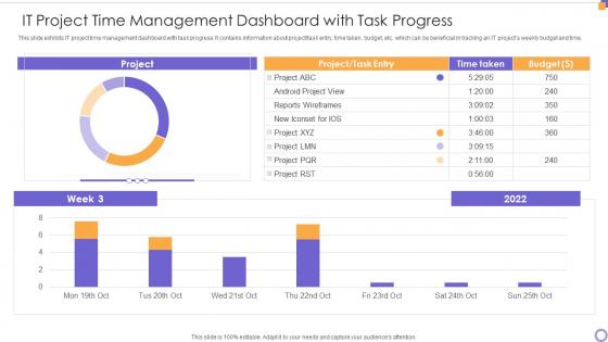 It Project Time Management Dashboard With Task Progress