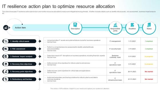 IT Resilience Action Plan To Optimize Resource Allocation