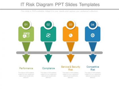 It risk diagram ppt slides templates