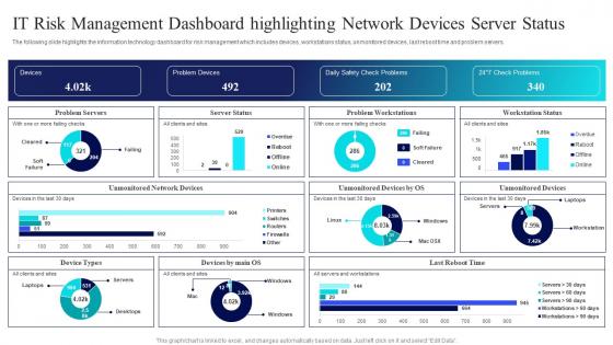 IT Risk Management Dashboard Highlighting Network Devices Server Status