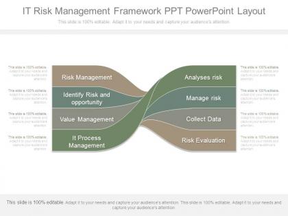 It Risk Management Framework Ppt Powerpoint Layout