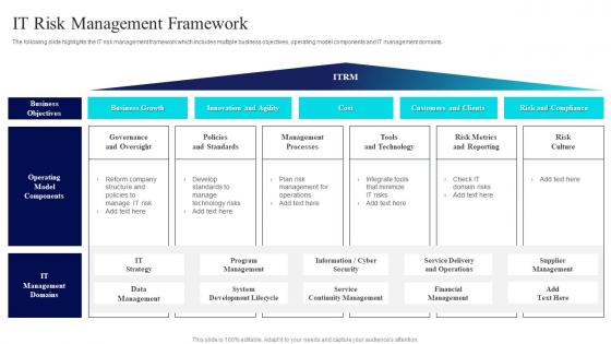 IT Risk Management Framework Risk Management Guide For Information Technology Systems