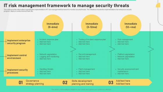 It Risk Management Framework To Manage Comprehensive Plan To Ensure It And Business Alignment