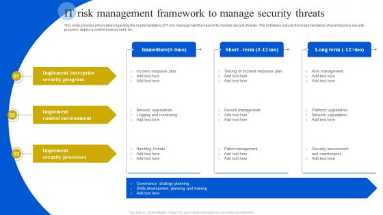 IT Risk Management Framework To Manage Security Threats Definitive Guide To Manage Strategy SS V