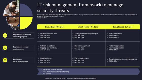 IT Risk Management Framework To Manage Security Threats Develop Business Aligned IT Strategy