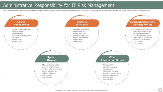 IT Risk Management Strategies Administrative Responsibility For IT Risk Management