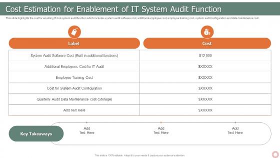 IT Risk Management Strategies Cost Estimation For Enablement Of IT System Audit Function