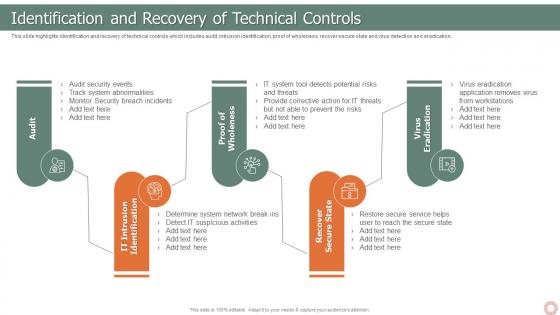 IT Risk Management Strategies Identification And Recovery Of Technical Controls