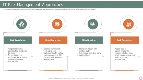 IT Risk Management Strategies IT Risk Management Approaches Ppt Slides Outline