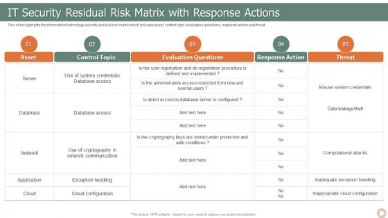 IT Risk Management Strategies IT Security Residual Risk Matrix With Response Actions