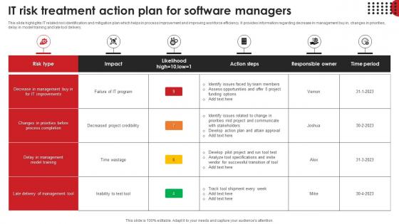 IT Risk Treatment Action Plan For Software Managers