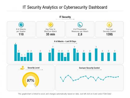 It security analytics or cybersecurity dashboard