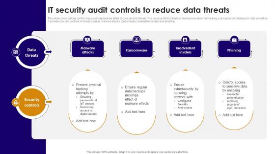 IT Security Audit Controls To Reduce Data Threats