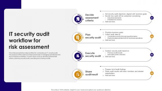 IT Security Audit Workflow For Risk Assessment