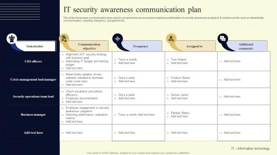IT Security Awareness Communication Plan