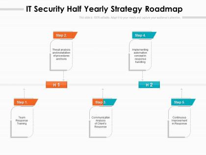 It security half yearly strategy roadmap