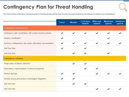 It security operations contingency plan for threat handling ppt powerpoint design ideas