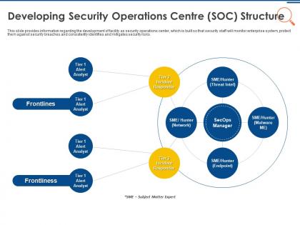 It security operations developing security operations centre soc structure ppt layouts example
