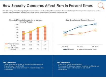 It security operations how security concerns affect firm in present times ppt templates