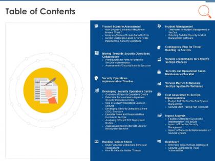 It security operations table of contents ppt powerpoint presentation styles inspiration