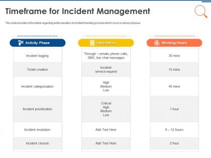 It security operations timeframe for incident management ppt powerpoint template show