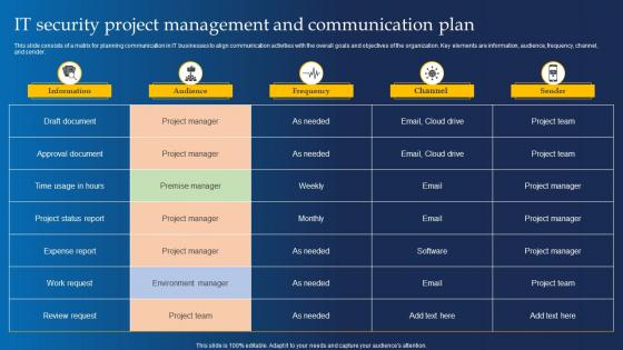 It Security Project Management And Communication Plan
