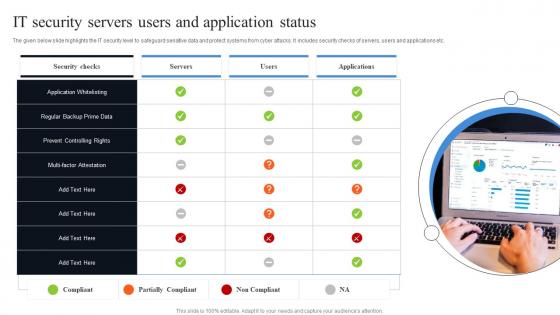It Security Servers Users And Application Status
