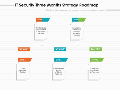 It security three months strategy roadmap