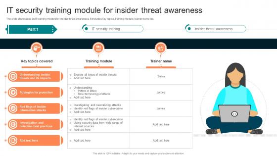 IT Security Training Module For Insider Threat Implementing Organizational Security Training