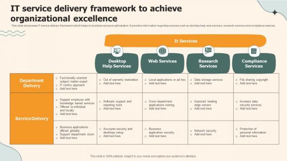 It Service Delivery Framework To Achieve Organizational Excellence