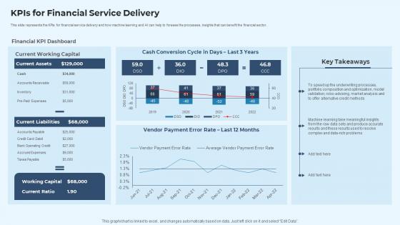 IT Service Delivery Model KPIs For Financial Service Delivery Ppt Portrait