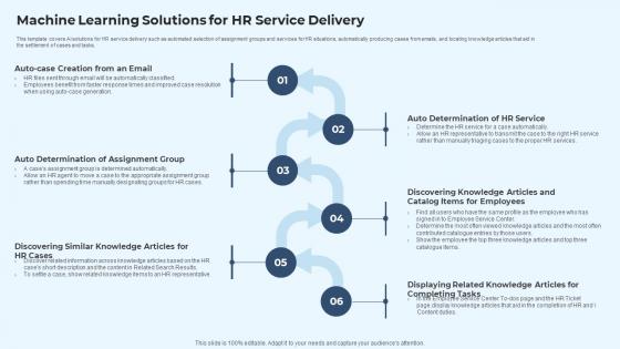 IT Service Delivery Model Machine Learning Solutions For HR Service Delivery Ppt Pictures