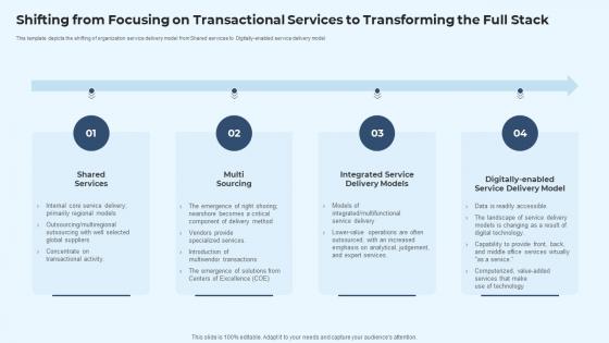 IT Service Delivery Model Shifting From Focusing On Transactional Ppt Download