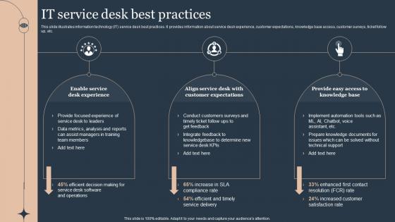 It Service Desk Best Practices Deploying Advanced Plan For Managed Helpdesk Services