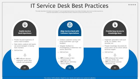 IT Service Desk Best Practices Deploying ITSM Ticketing Deploying ITSM Ticketing Tools