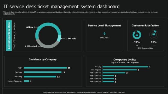 It Service Desk Ticket Management System Dashboard Service Desk Ticket Management System