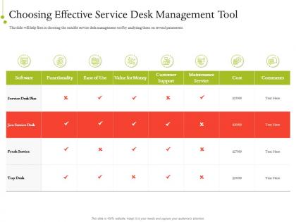 It service infrastructure management choosing effective service desk management tool ppt ideas