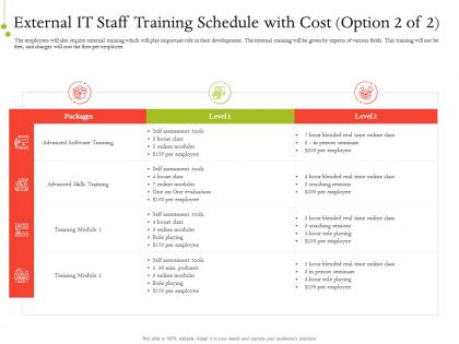 It service infrastructure management external it staff training schedule with cost skills ppt deck