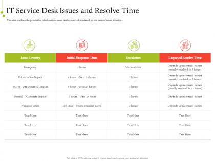 It service infrastructure management it service desk issues and resolve time ppt outline format ideas