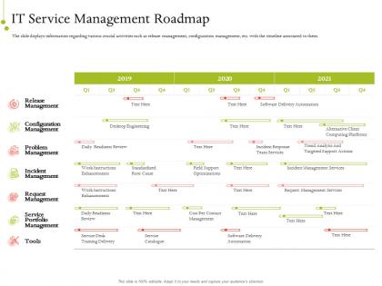 It service infrastructure management it service management roadmap ppt slides inspiration