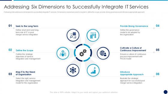 It service integration after merger addressing six dimensions successfully