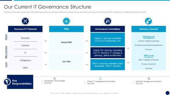 It service integration after merger our current it governance structure