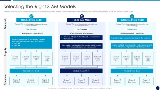 It service integration after merger selecting the right siam models